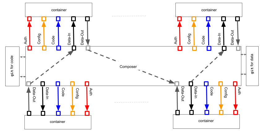 Axiomatic framework diagram for machine learning applications