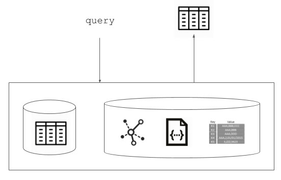DataFrame and USB metaphor for machine learning data exchange